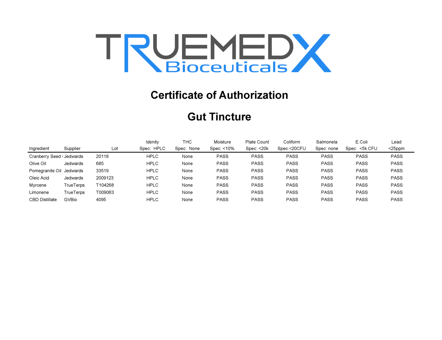 TrueMedX Gut Tincture - TrueMedX Bioceuticals